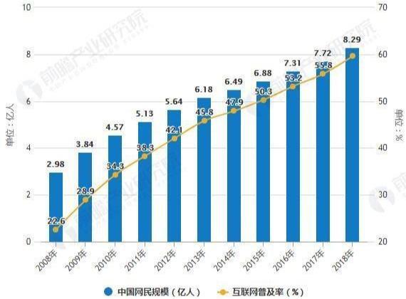 新媒体营销策划 一个优秀企业不可或缺的一部分