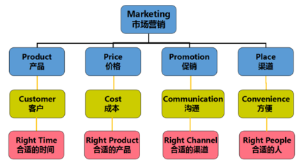 企业版之《大客户营销实战》课时03●大客户战略营销策划