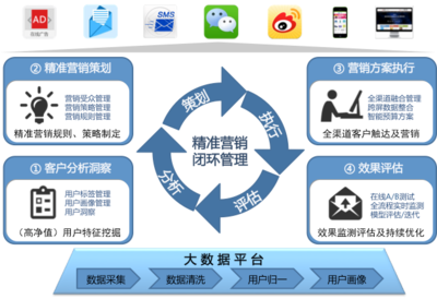 金融保险行业大数据解决方案之二