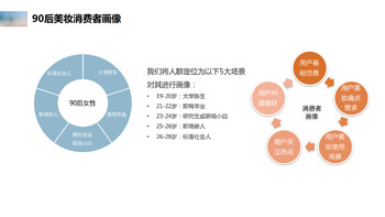 企业级营销方案优化服务-海量大数据平台