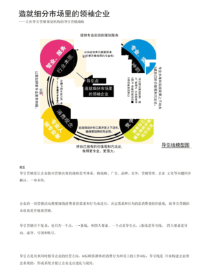 大庆导引营销策划营销战略方案