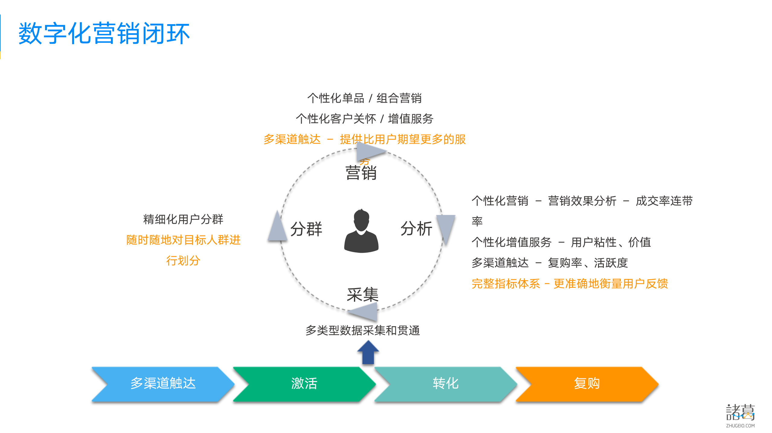 企业营销策划ppt模板下载-ppt家园