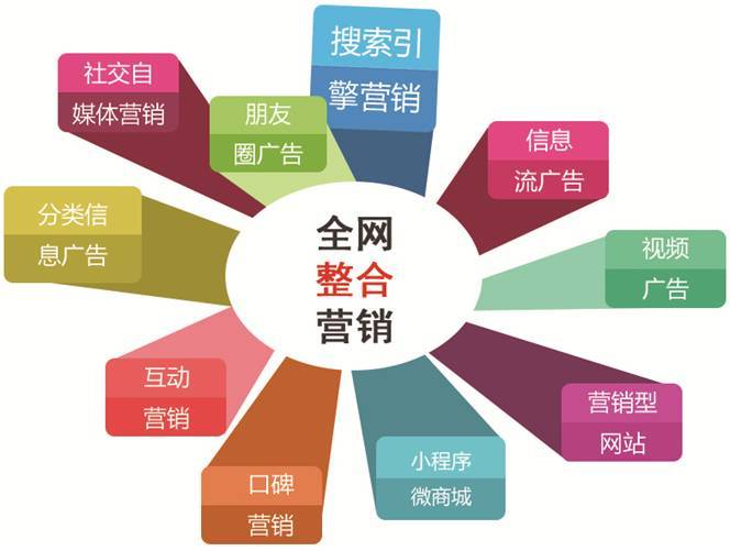 星凯富企业服务丨2023企业选择营销策划公司时,该注意些什么?