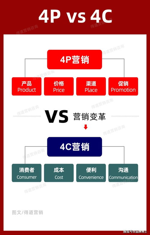 如何做市场营销策划方案 这些差异化落地策略是关键 有案例