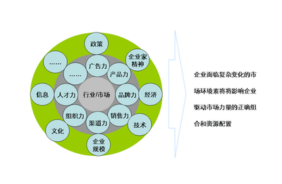 上海产品营销策划在宣传上有哪些方式值得借鉴