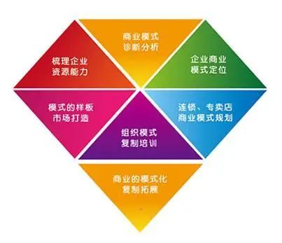 转型战略38:回头率策略思维,助推企业快速提升品牌业绩