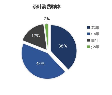 茶叶品牌营销策划实例