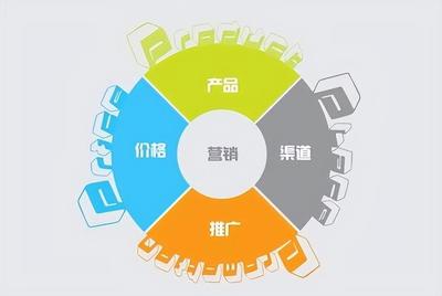 企业品牌的营销策略,学会快人一步