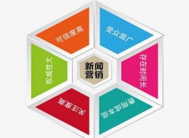 选择营销新闻有什么优势