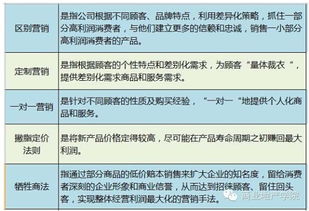 80个商业地产项目营销策划专业术语