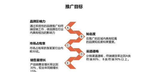 商业营销策划方案