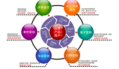 邵阳营销策划的数字营销带来的战略转变