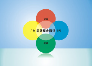 实现品牌营销的意义