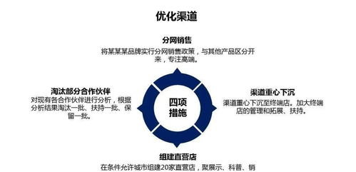 商业营销策划方案
