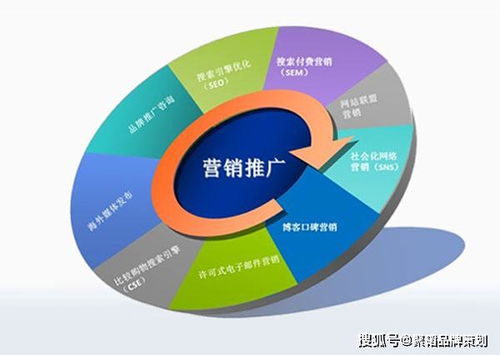 中小型企业如何做好网络营销策划呢