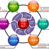 南山企业网络营销外包