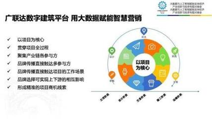 广联达付永晖:大数据让建材营销更精准、更智慧
