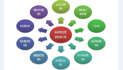 娄底网络营销策划