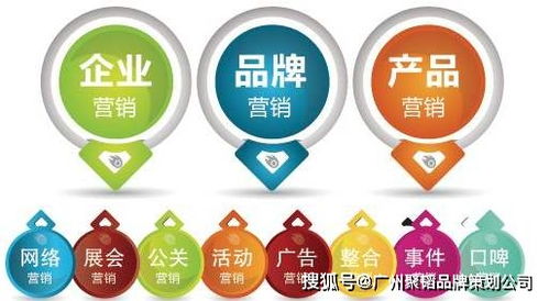 企业品牌营销策划需要做好这几点