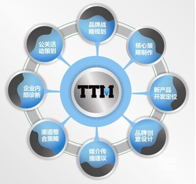 做好企业营销策划,将资源转为财富!