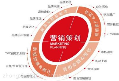 【郑州企业品牌营销策划专业策划图片】郑州企业品牌营销策划专业策划图片大全