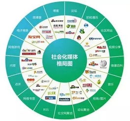 干货 史上最全的市场推广渠道