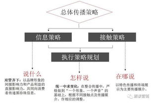 李一环 营销策划不是打败对手,是让顾客购买更多