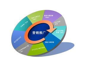推广营销软文,网络推广营销